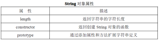 基础4 JS-string类型-搬砖酱的笔记