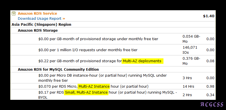 Amazon AWS —— 免费的午餐不好吃-搬砖酱的笔记