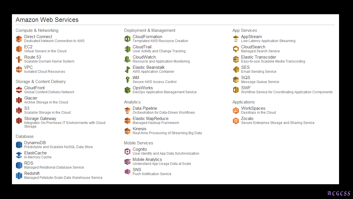 Amazon AWS —— 免费的午餐不好吃-搬砖酱的笔记